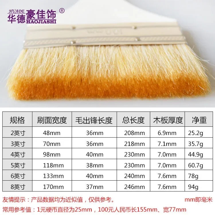 Wool brush 2-8-inch paint latex paint